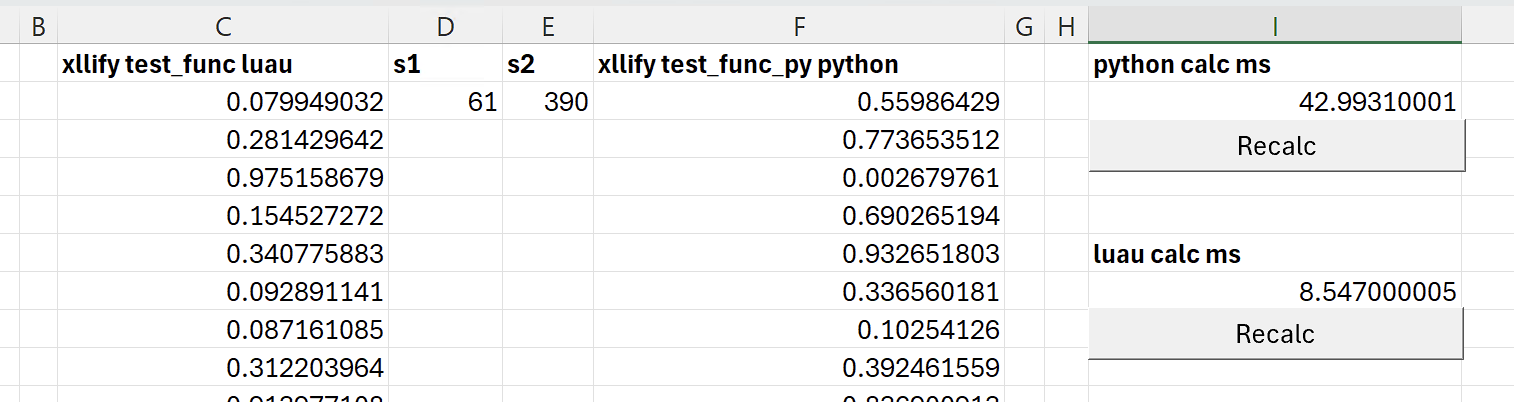Performance benchmark showing Luau and Python function calls over 5000 iterations